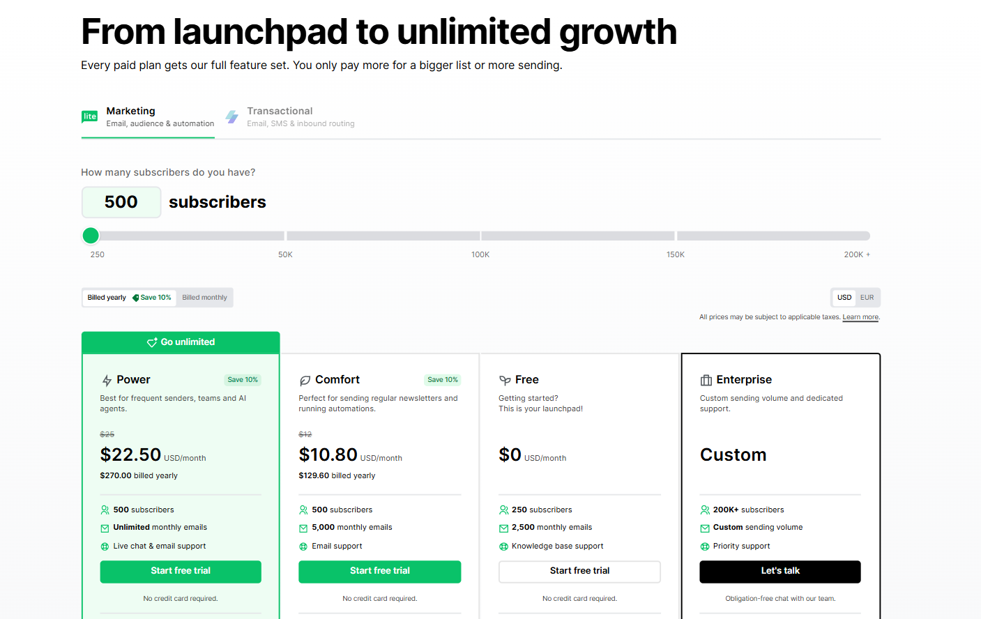 MailerLite pricing page showing the free plan at 250 subscribers and the Comfort and Power paid plans, checked October 2026