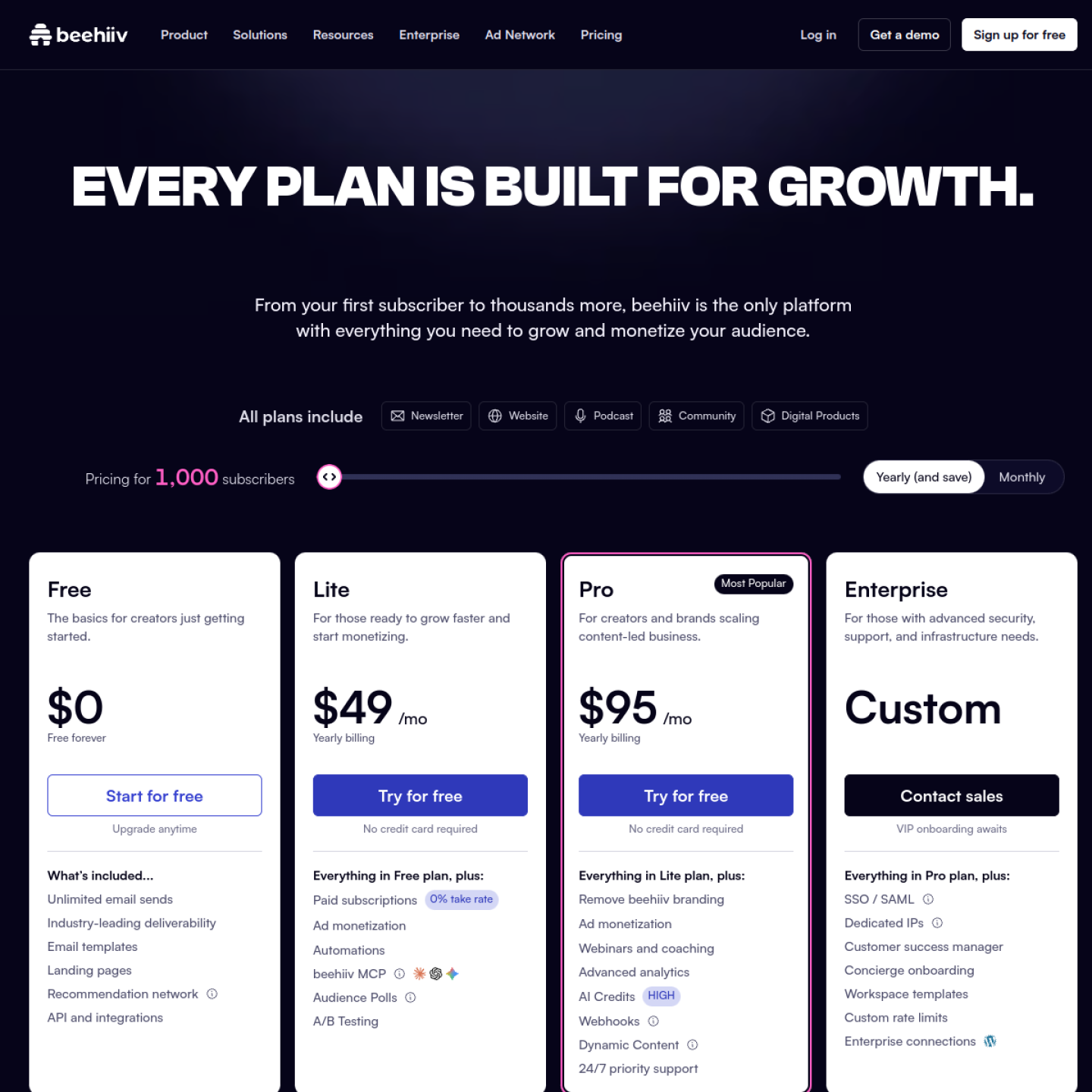 Beehiiv pricing page showing the free plan for up to 2,500 subscribers with unlimited sends, checked October 2026