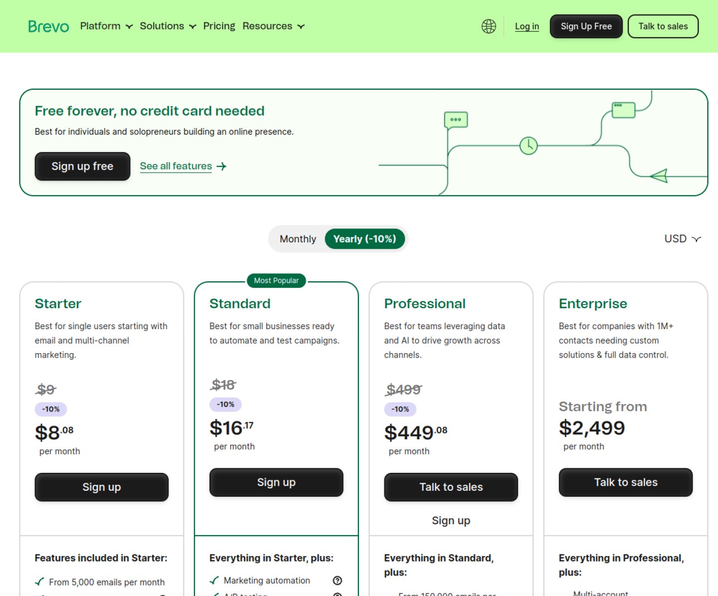 Brevo pricing page showing 300 free emails a day and Starter from $9 a month, checked October 2026