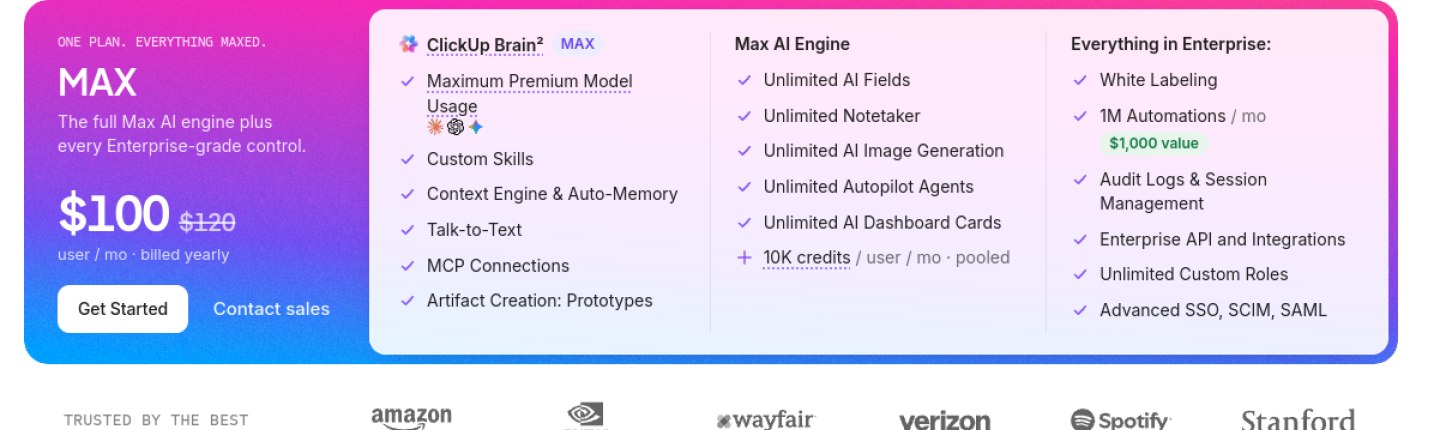 ClickUp pricing page showing the Max plan at $100 per user per month billed yearly, checked October 2026