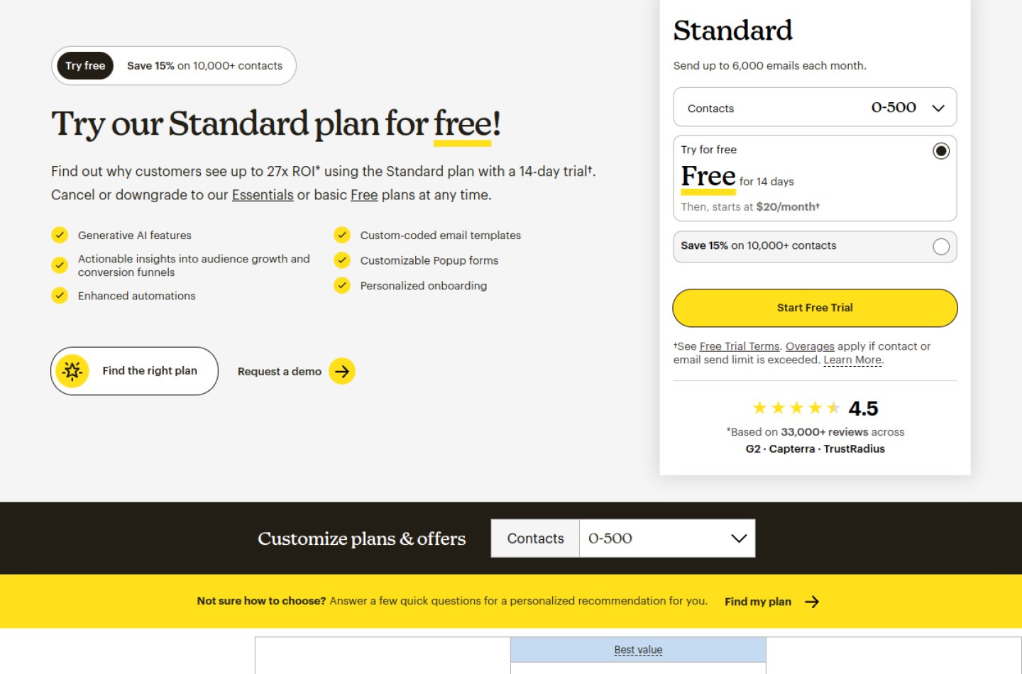 Mailchimp pricing page showing its plans and the free plan for lists under 250 contacts, checked October 2026