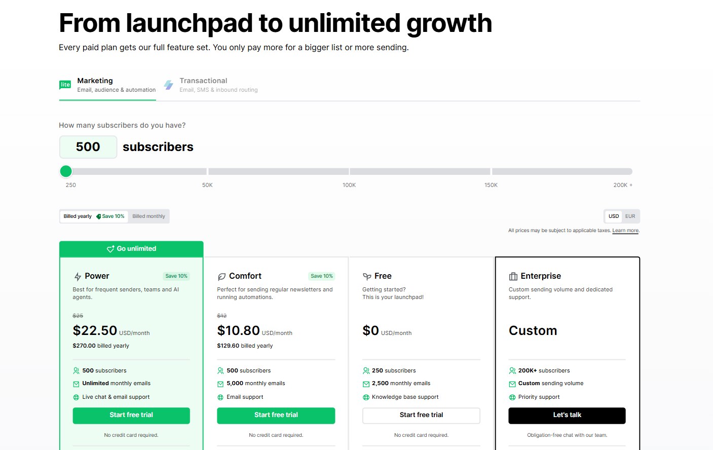 MailerLite pricing page with the free plan at 250 subscribers and Comfort listed from $12 a month, checked October 2026