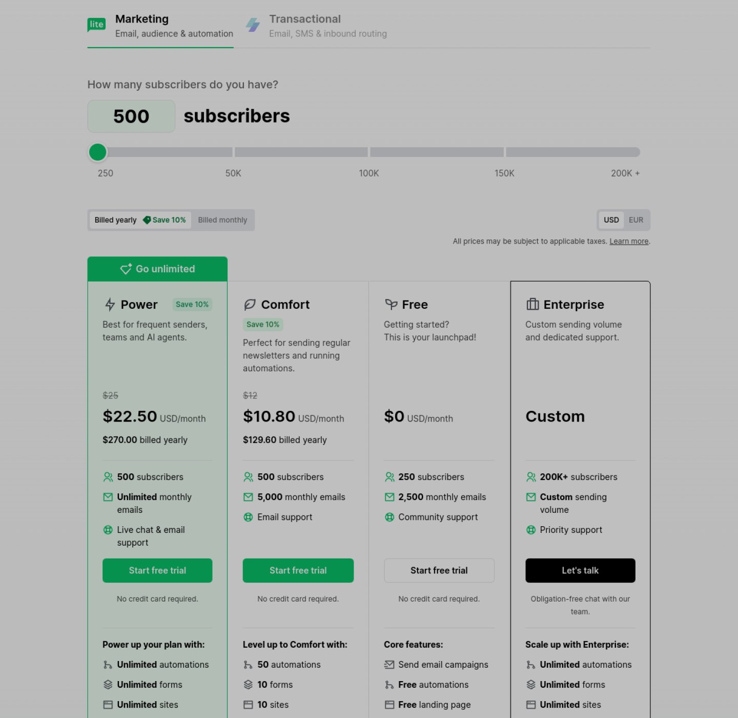 MailerLite pricing page showing the free plan at 250 subscribers and paid Comfort and Power plans, checked October 2026