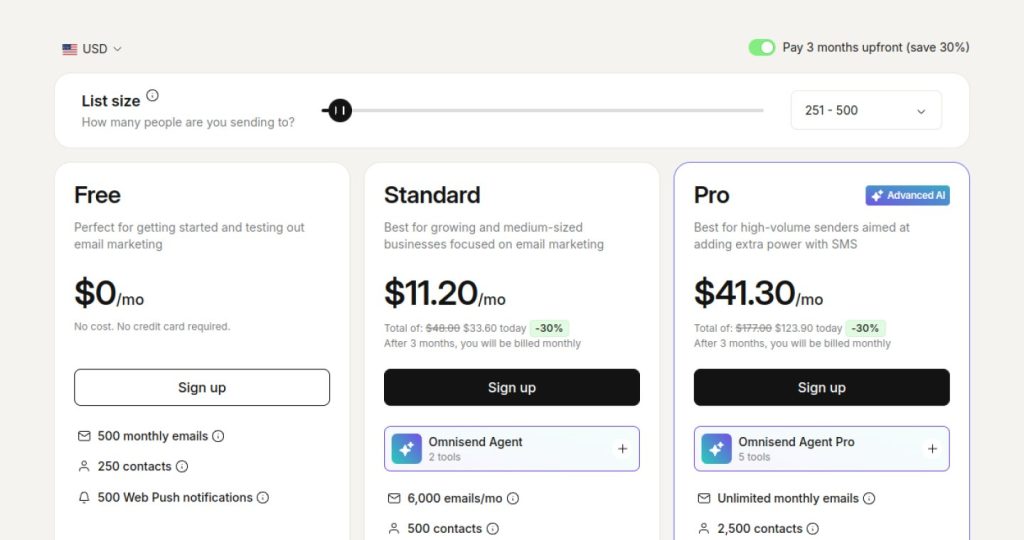Omnisend pricing plans at 500 contacts with the upfront discount, checked October 2026