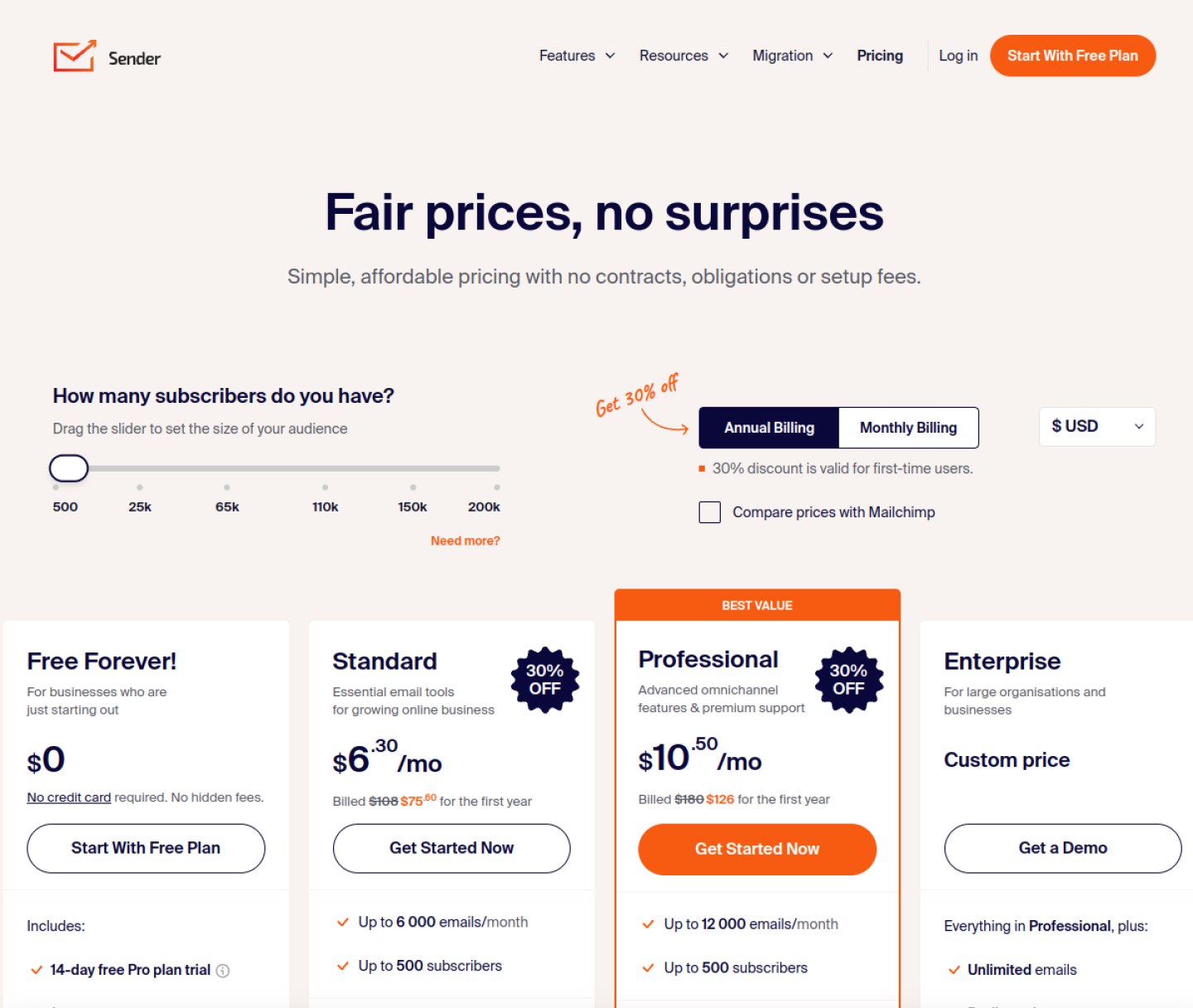 Sender pricing page showing the free forever plan with 2,500 subscribers and 15,000 emails a month, checked October 2026