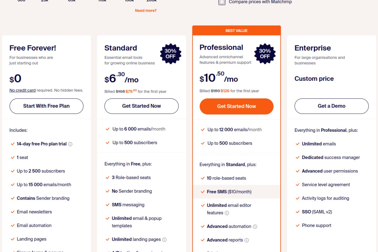 Sender pricing page showing the free forever plan with 2,500 subscribers and 15,000 emails a month, checked October 2026